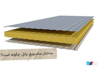 اجزاء ساندویچ پانل