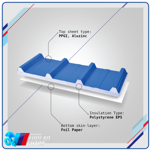 ECO Insulated Sandwich Panel