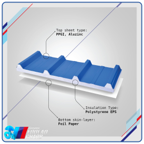 ECO Insulated Sandwich Panel